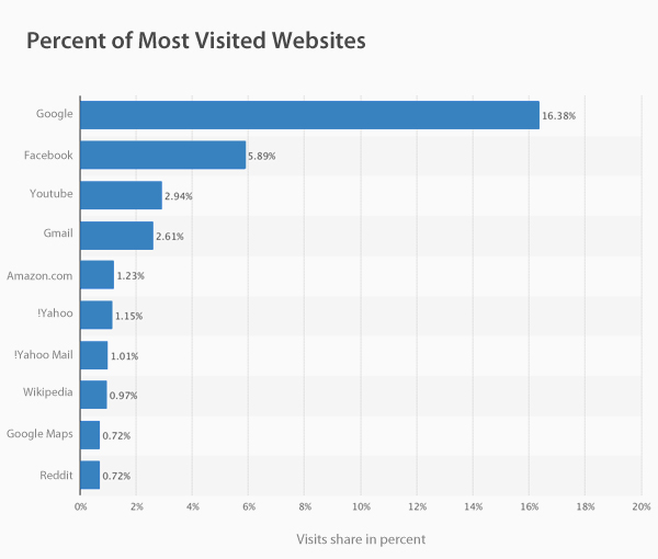 internet trends - The How To Guide